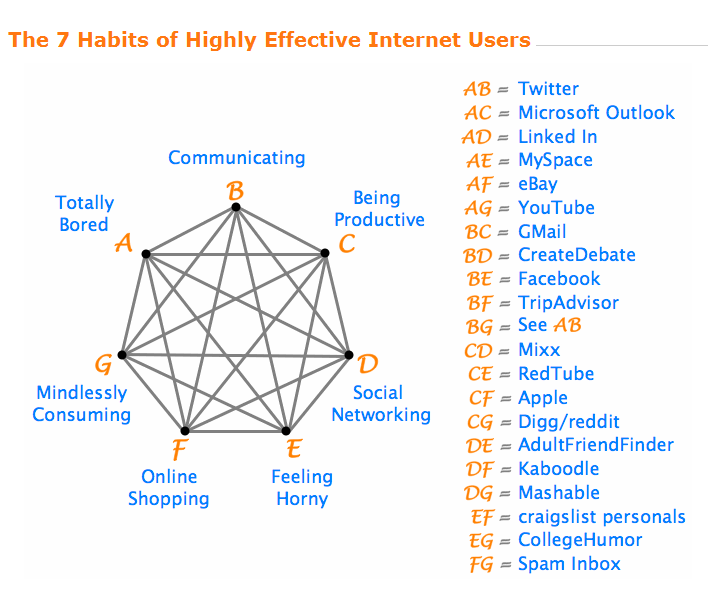 Social Media Vectors