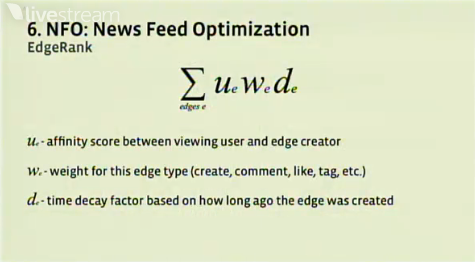 EdgeRank, the Facebook Newsfeed Algorithm