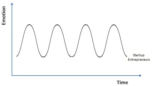Peaks and Valleys