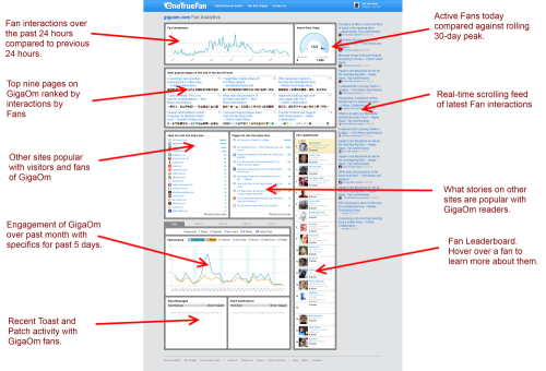 MyBlogLog → OneTrueFan