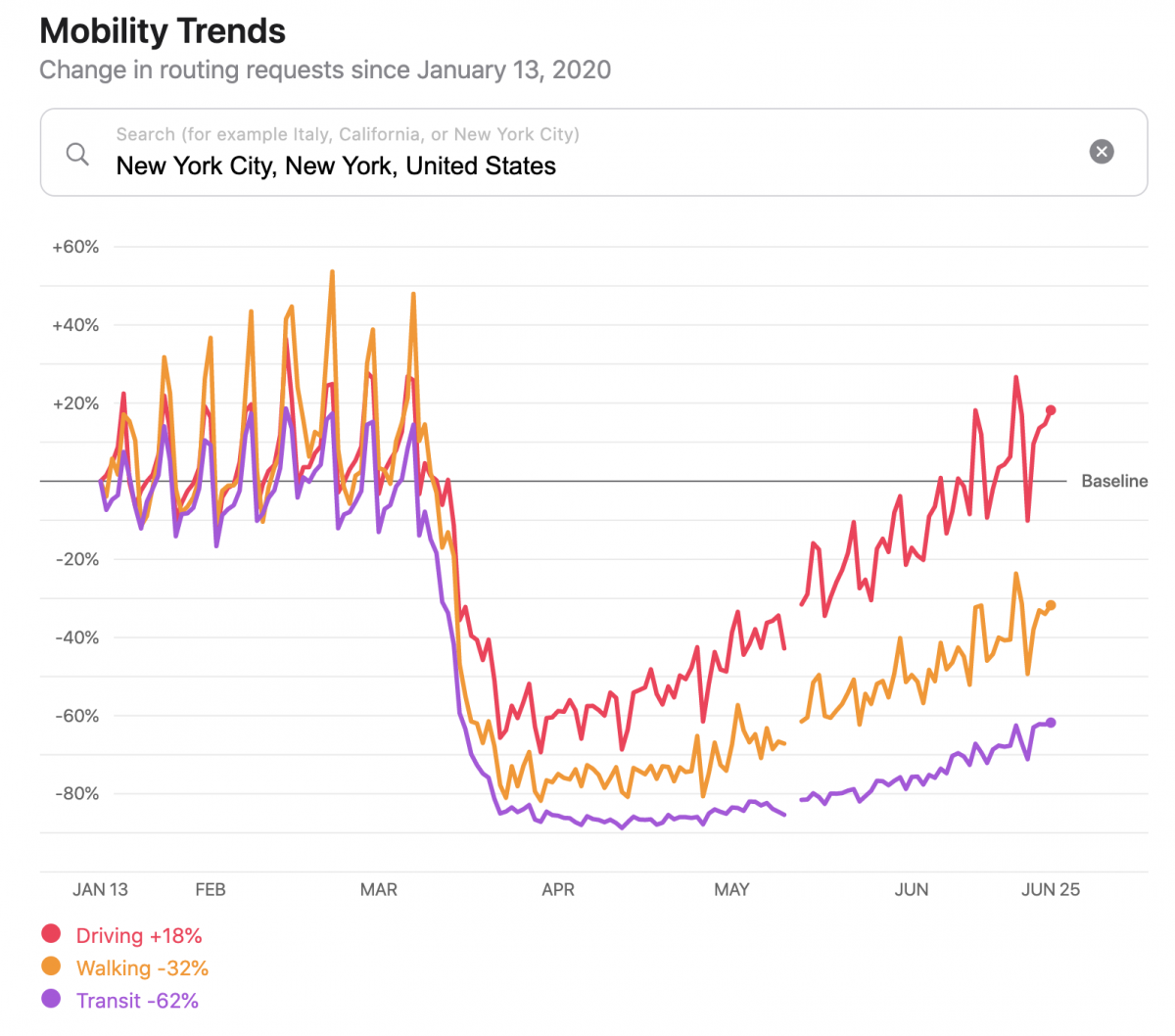 Apple Publishes Mobility Data